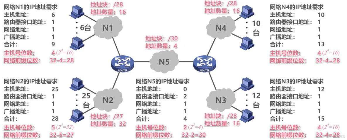 机房网络安全架构图 机房网络结构图_IP_19