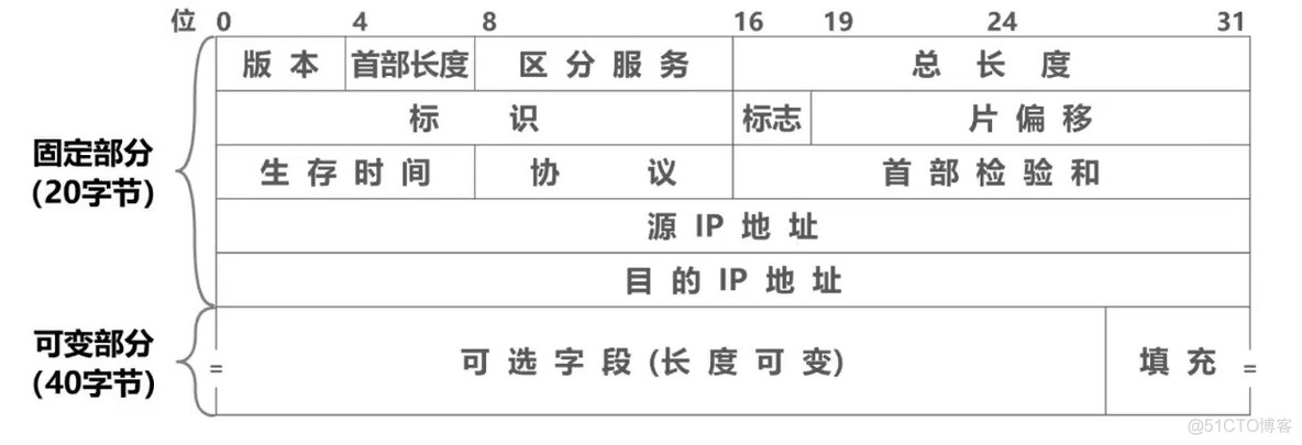 机房网络安全架构图 机房网络结构图_机房网络安全架构图_20