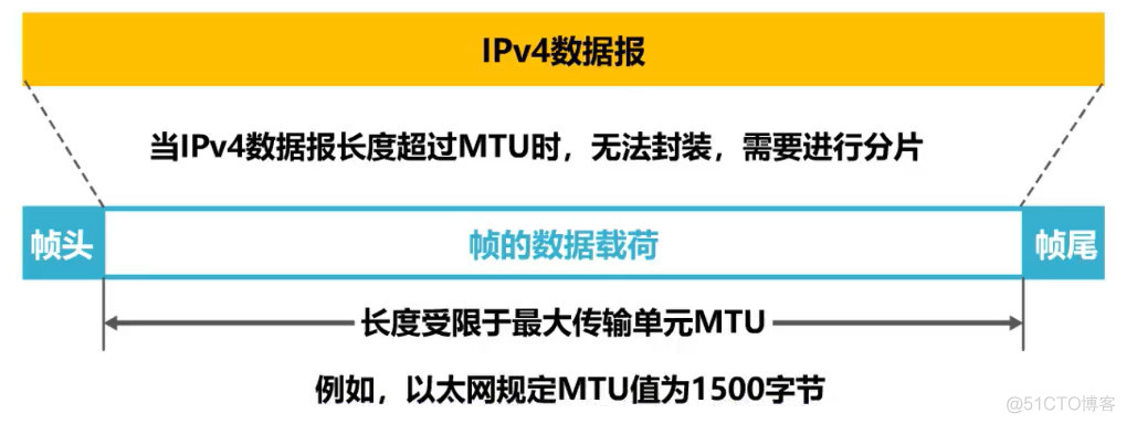 机房网络安全架构图 机房网络结构图_IP_21