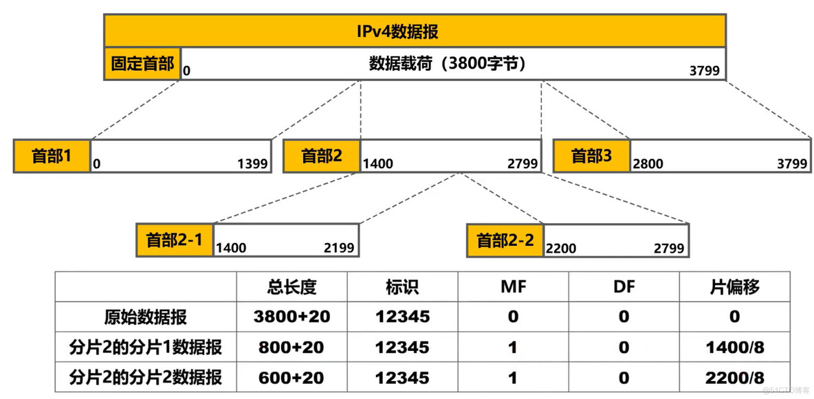 机房网络安全架构图 机房网络结构图_机房网络安全架构图_22