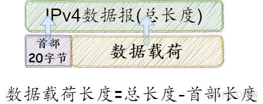 机房网络安全架构图 机房网络结构图_IP_23