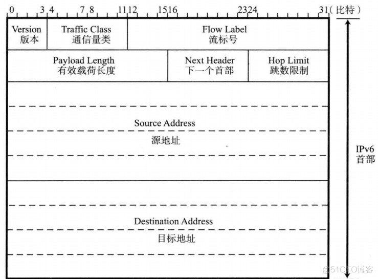 机房网络安全架构图 机房网络结构图_分布式_25