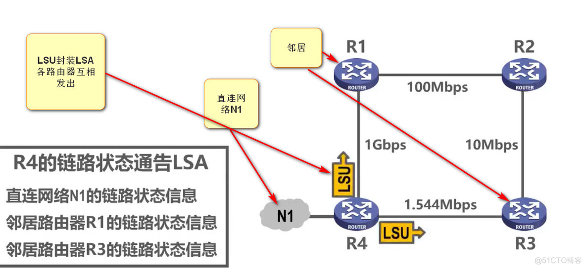 机房网络安全架构图 机房网络结构图_网络_33