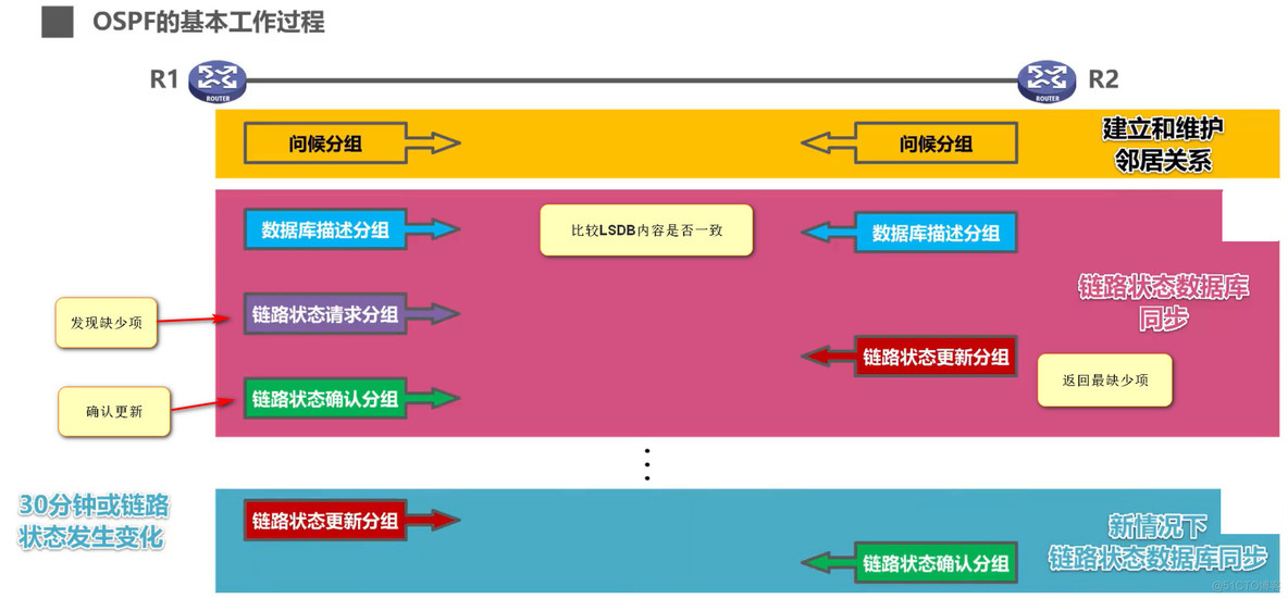 机房网络安全架构图 机房网络结构图_分布式_35