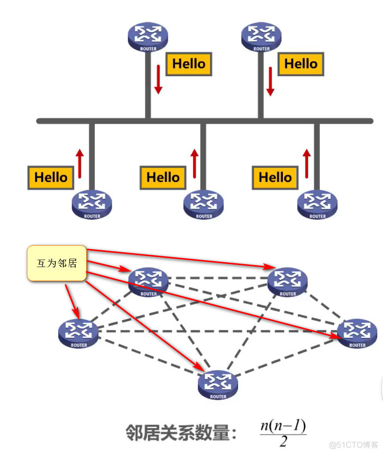 机房网络安全架构图 机房网络结构图_分布式_36