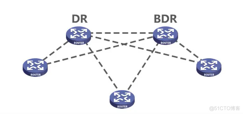 机房网络安全架构图 机房网络结构图_大数据_37