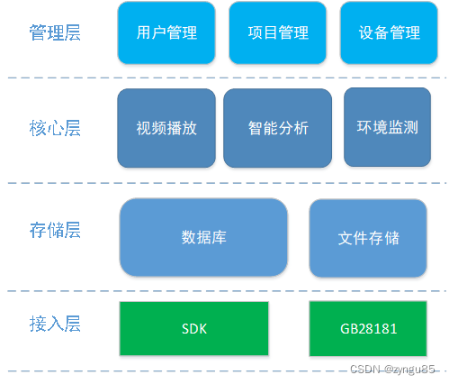 海康仓储物流 技术架构 海康物流云_客户端