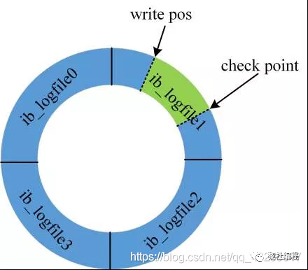 logstach mysql增量 mysql slow log_java