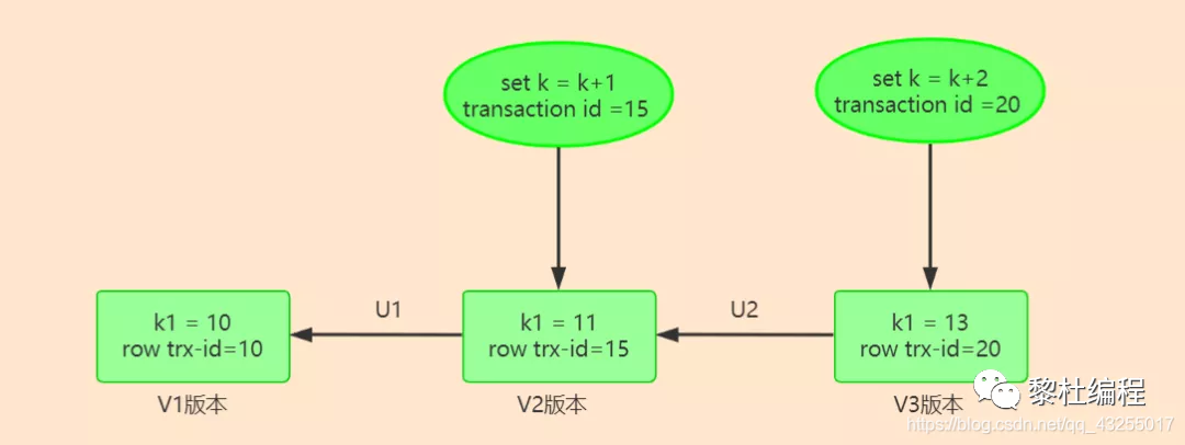 logstach mysql增量 mysql slow log_java_02