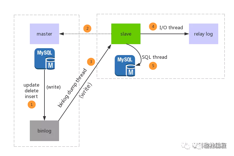 logstach mysql增量 mysql slow log_java_03