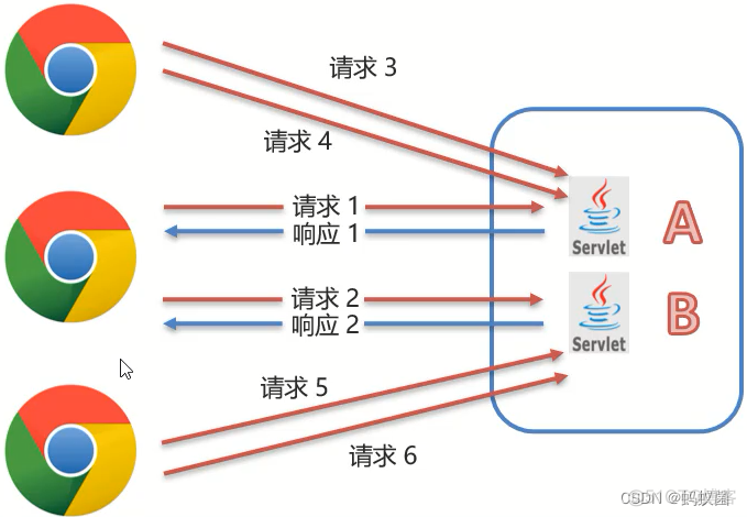 java 生成会话的 javaweb会话_java 生成会话的