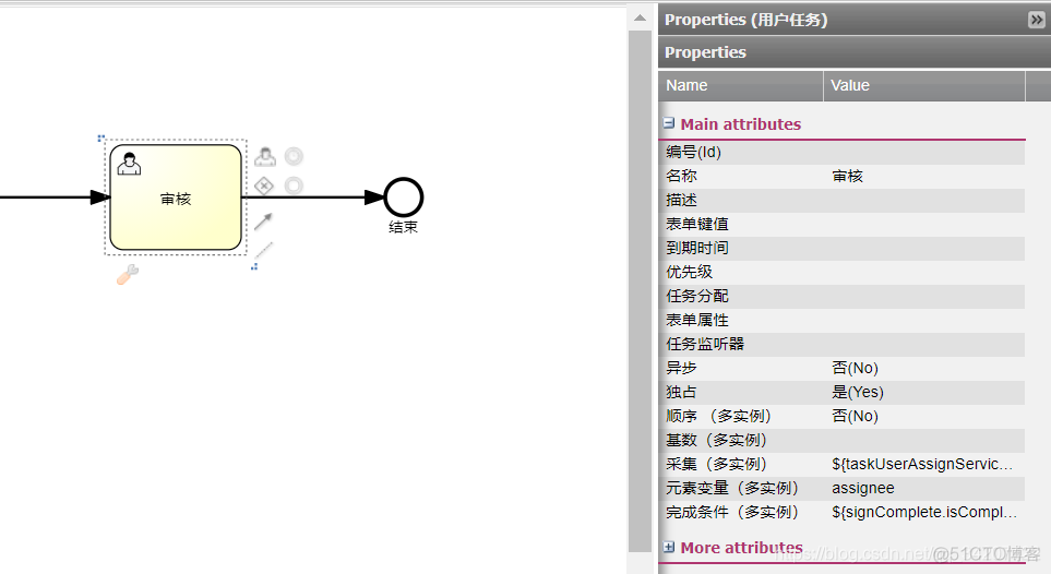 java activiti 提交工作流 activiti工作流教程_activiti_10