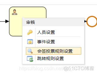 java activiti 提交工作流 activiti工作流教程_多实例_13