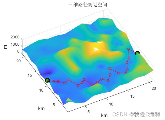 蚁群算法 三维路径python 蚁群算法三维路径规划matlab_搜索