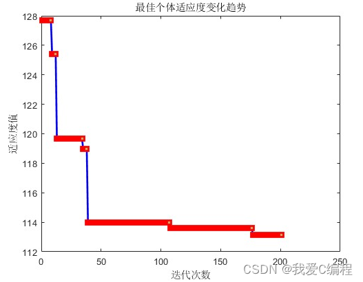 蚁群算法 三维路径python 蚁群算法三维路径规划matlab_蚁群优化_03