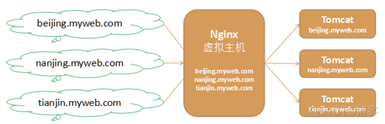 服务器 虚拟化成多台 服务器虚拟多台主机_虚拟主机