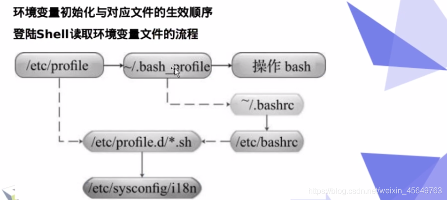 shell 环境变量java shell环境变量的定义_bash_19