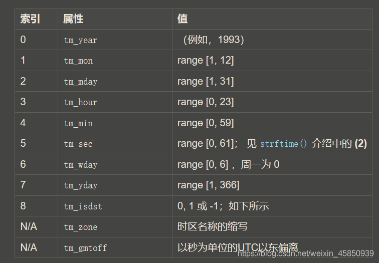 python pillow FIND_EDGES滤镜用法 python3 filter_开放封闭原则_04