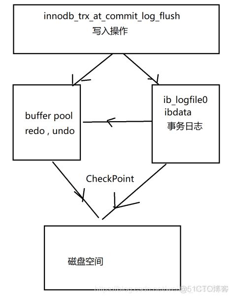 mysql inner join 索引命中 mysql innodb索引结构_字段