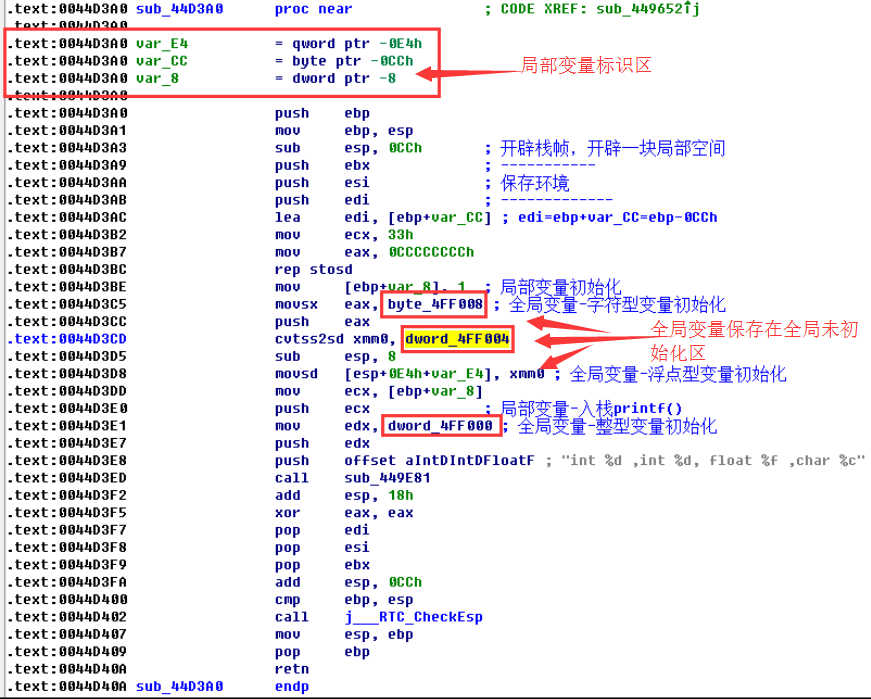 axios全局变量赋值 全局变量char_全局变量_02