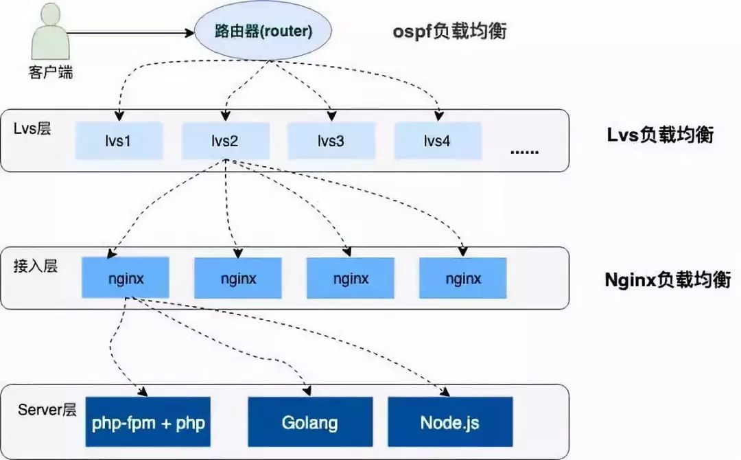 12306真正的系统架构 12306系统架构图_12306真正的系统架构