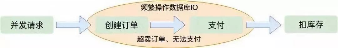 12306真正的系统架构 12306系统架构图_12306真正的系统架构_03