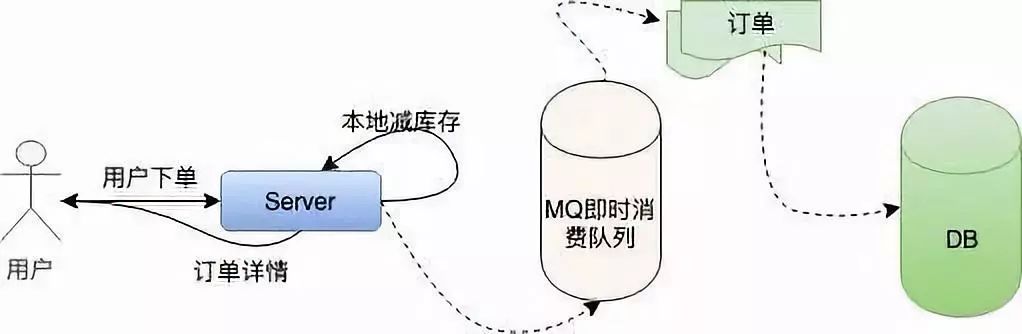 12306真正的系统架构 12306系统架构图_12306真正的系统架构_06