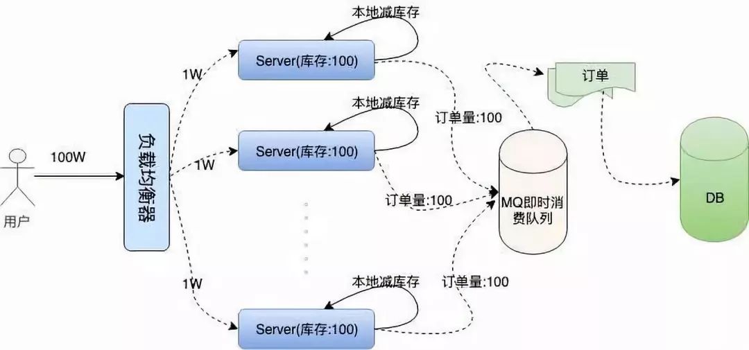 12306真正的系统架构 12306系统架构图_12306真正的系统架构_07