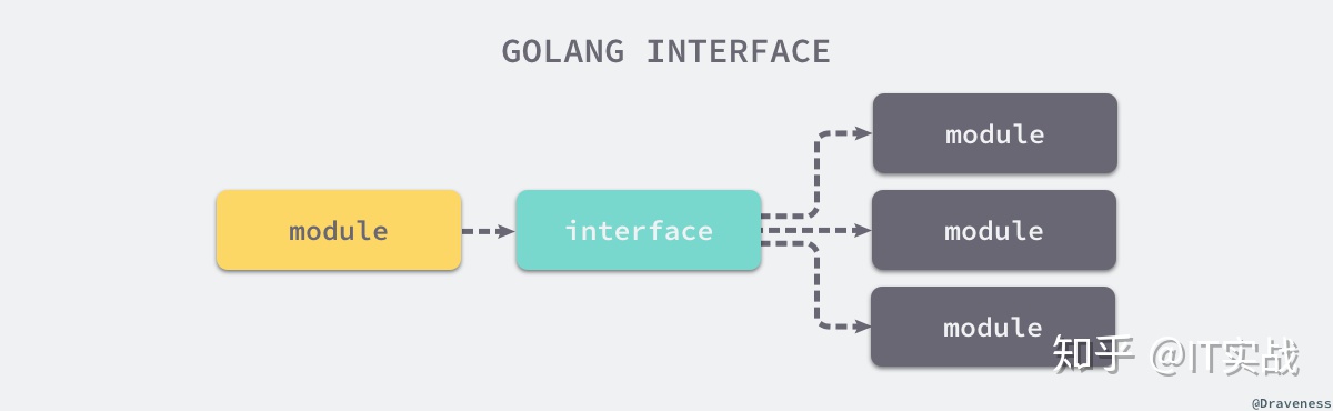 怎么理解go语言的接口 golang接口深入理解_Go_02