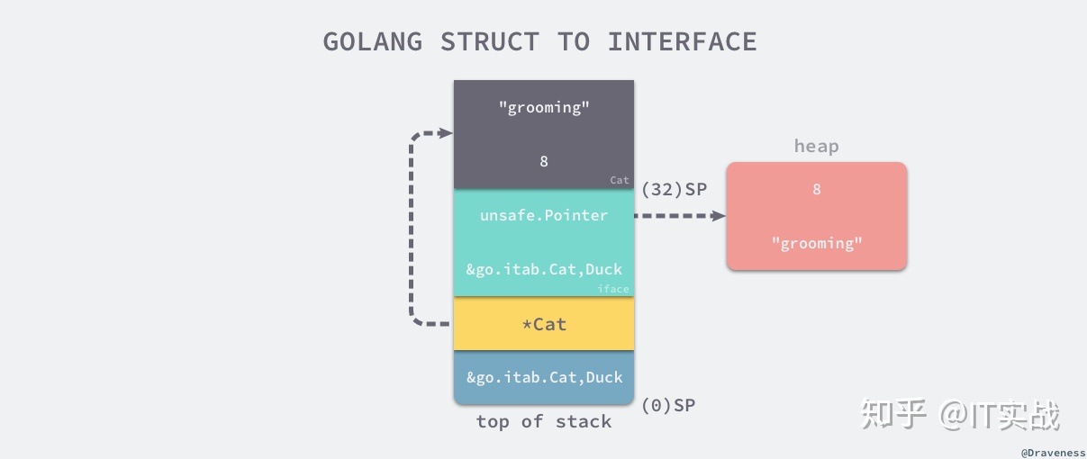 怎么理解go语言的接口 golang接口深入理解_golang 接口_10