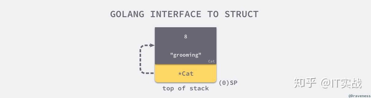 怎么理解go语言的接口 golang接口深入理解_golang 接口_11