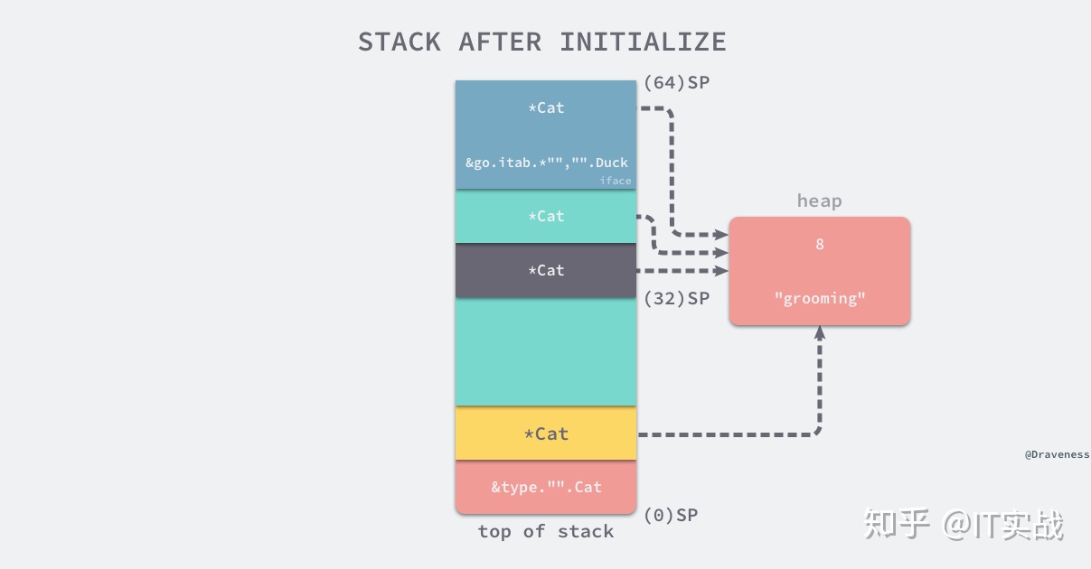 怎么理解go语言的接口 golang接口深入理解_golang 接口_12