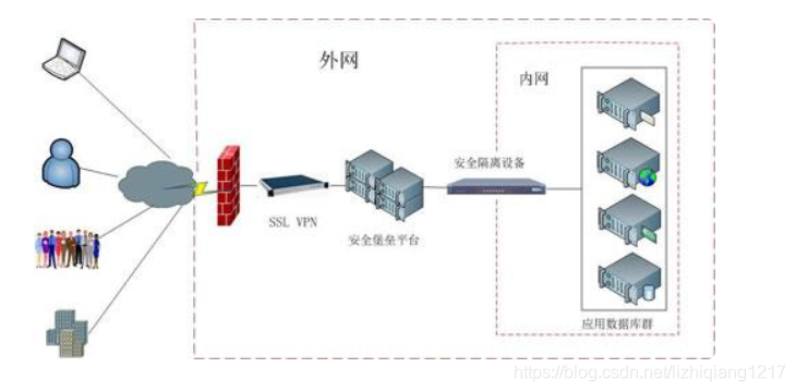 企业内网和外网架构图 企业内部网和外部网_IP