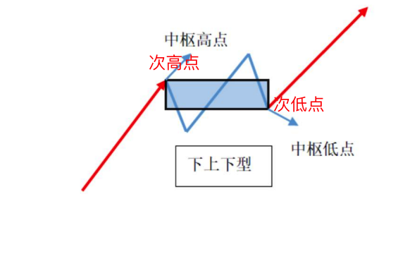 python缠论包 缠论用法_python缠论包