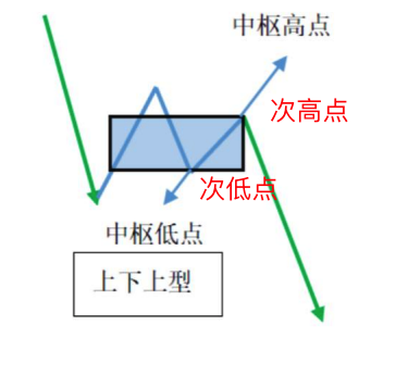 python缠论包 缠论用法_python缠论包_02