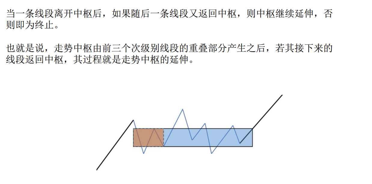 python缠论包 缠论用法_python缠论包_03