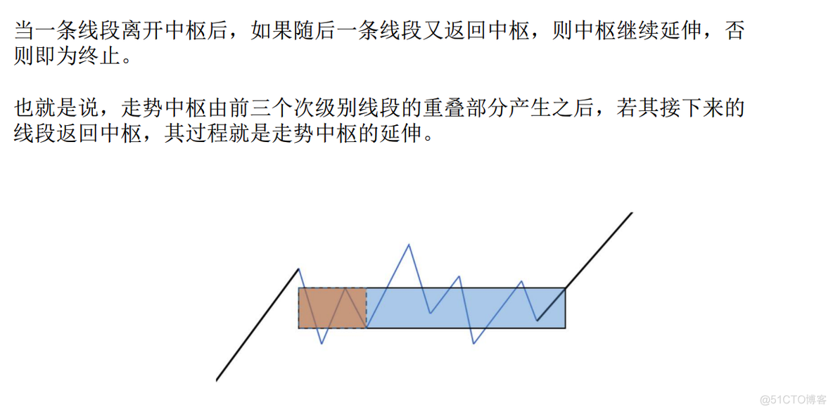 python缠论包 缠论用法_python缠论包_03