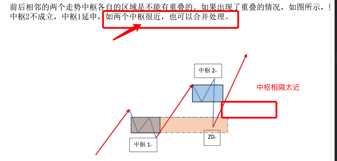 python缠论包 缠论用法_python缠论包_05