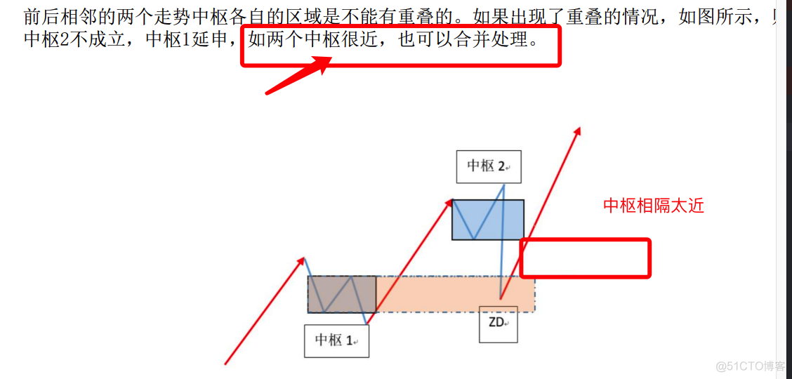 python缠论包 缠论用法_python缠论包_05