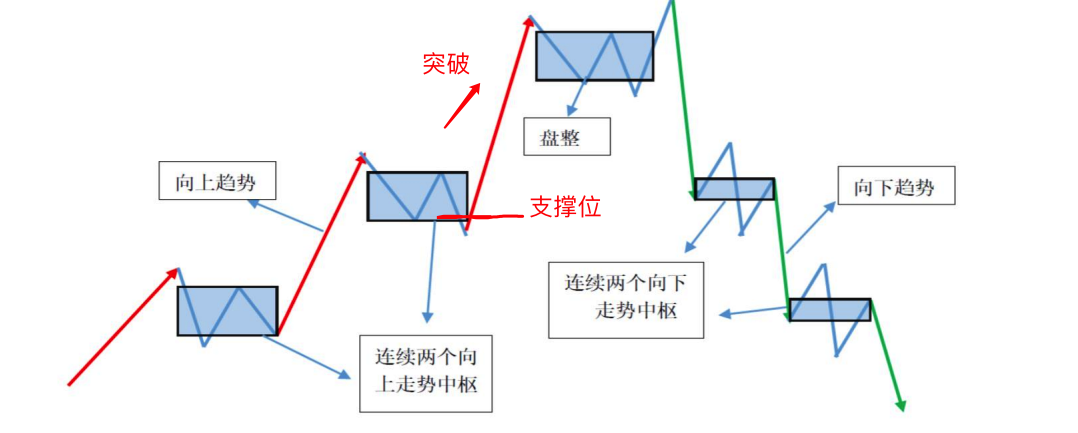 python缠论包 缠论用法_python缠论包_06