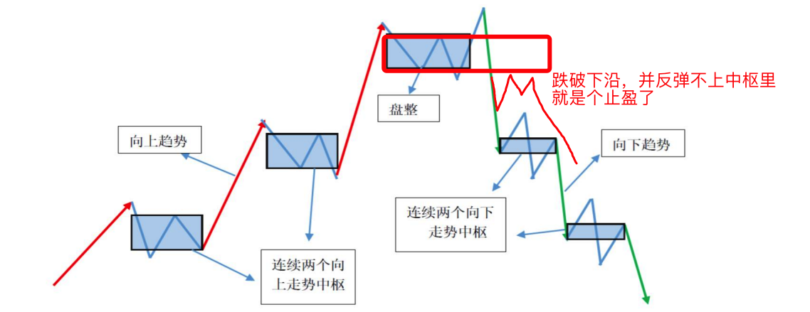 python缠论包 缠论用法_python缠论包_07