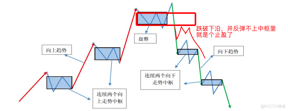 python缠论包 缠论用法_python缠论包_07