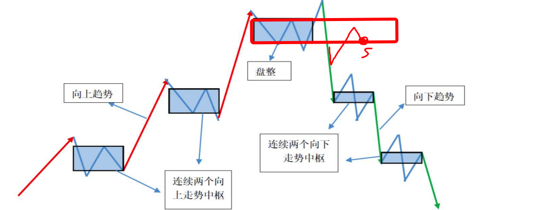 python缠论包 缠论用法_python缠论包_08