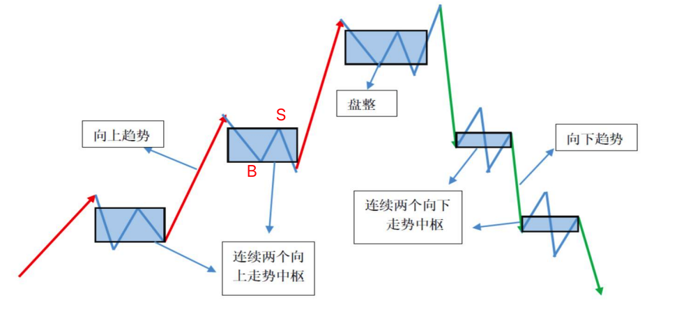 python缠论包 缠论用法_python缠论包_09