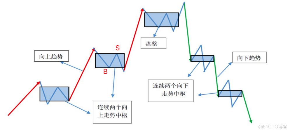 python缠论包 缠论用法_python缠论包_09