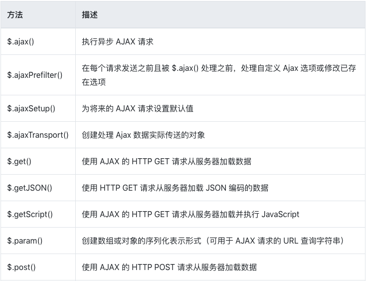 jquery 请求提示 jquery 请求头_jquery 请求提示