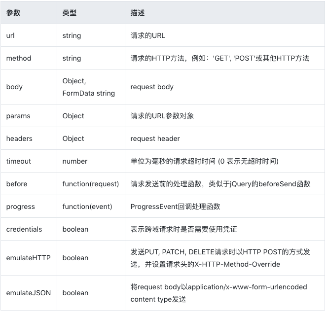 jquery 请求提示 jquery 请求头_ios_04