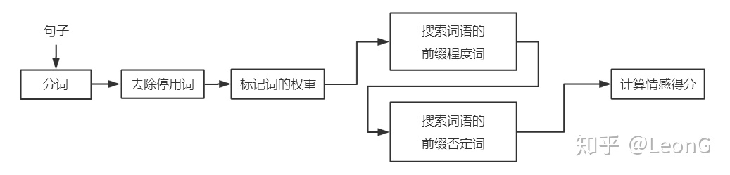 javaVADER情感分析库进 java文本情感分析_人工智能