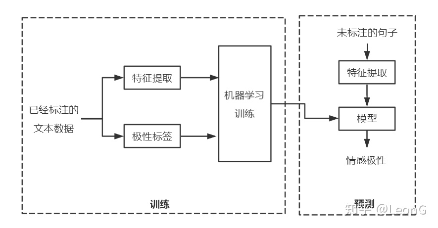 javaVADER情感分析库进 java文本情感分析_人工智能_02