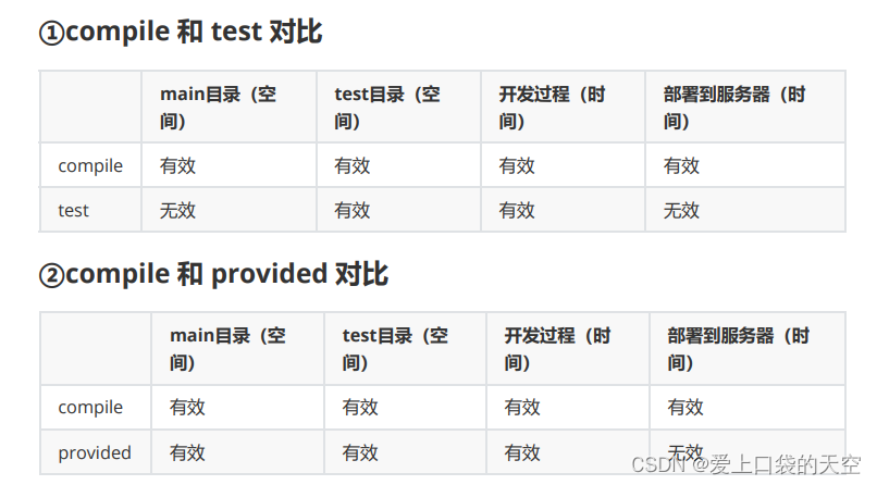 java maven项目在linux系统上怎么编译 maven编译指定jdk_阿里云